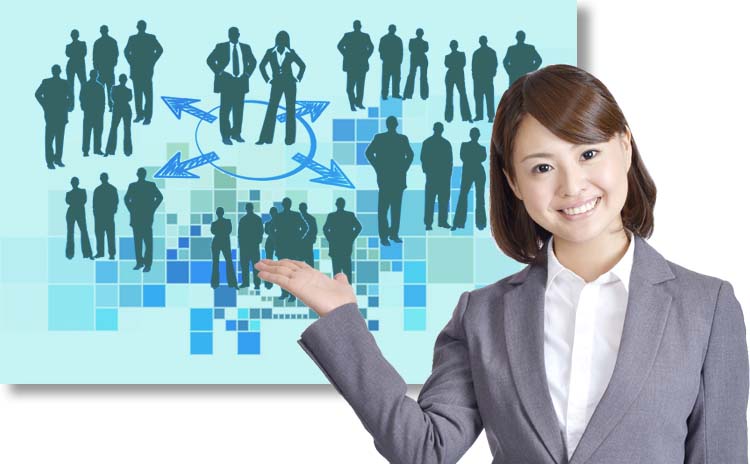 マネジメントシステム